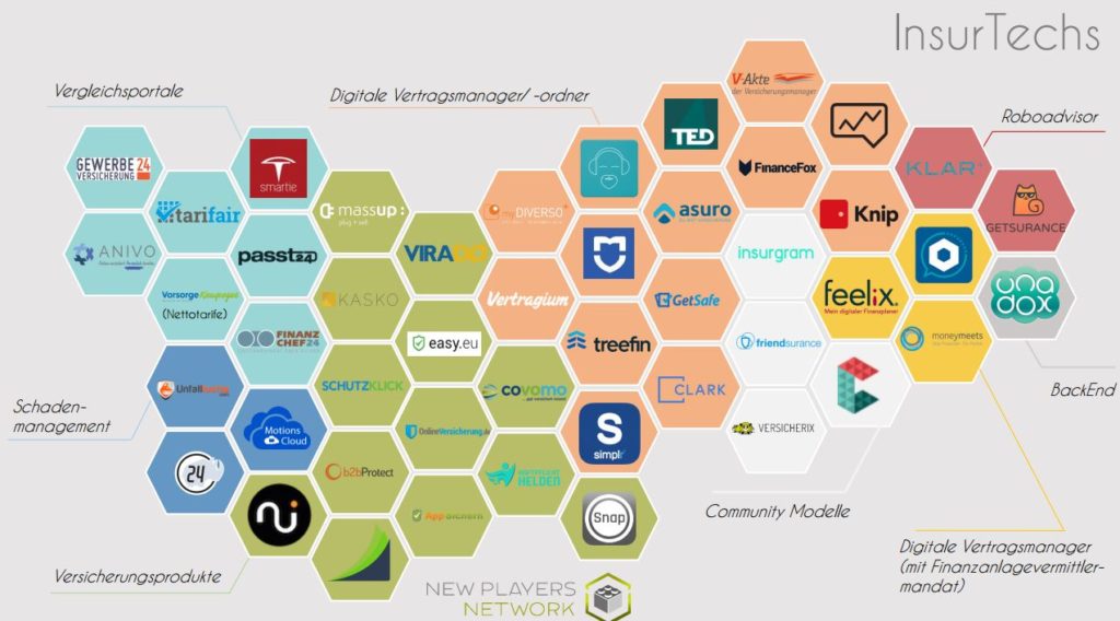 InsurTech-Übersicht DACH